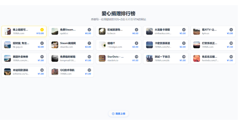 打赏排行榜源码 WordPress打赏源码-开窍岛