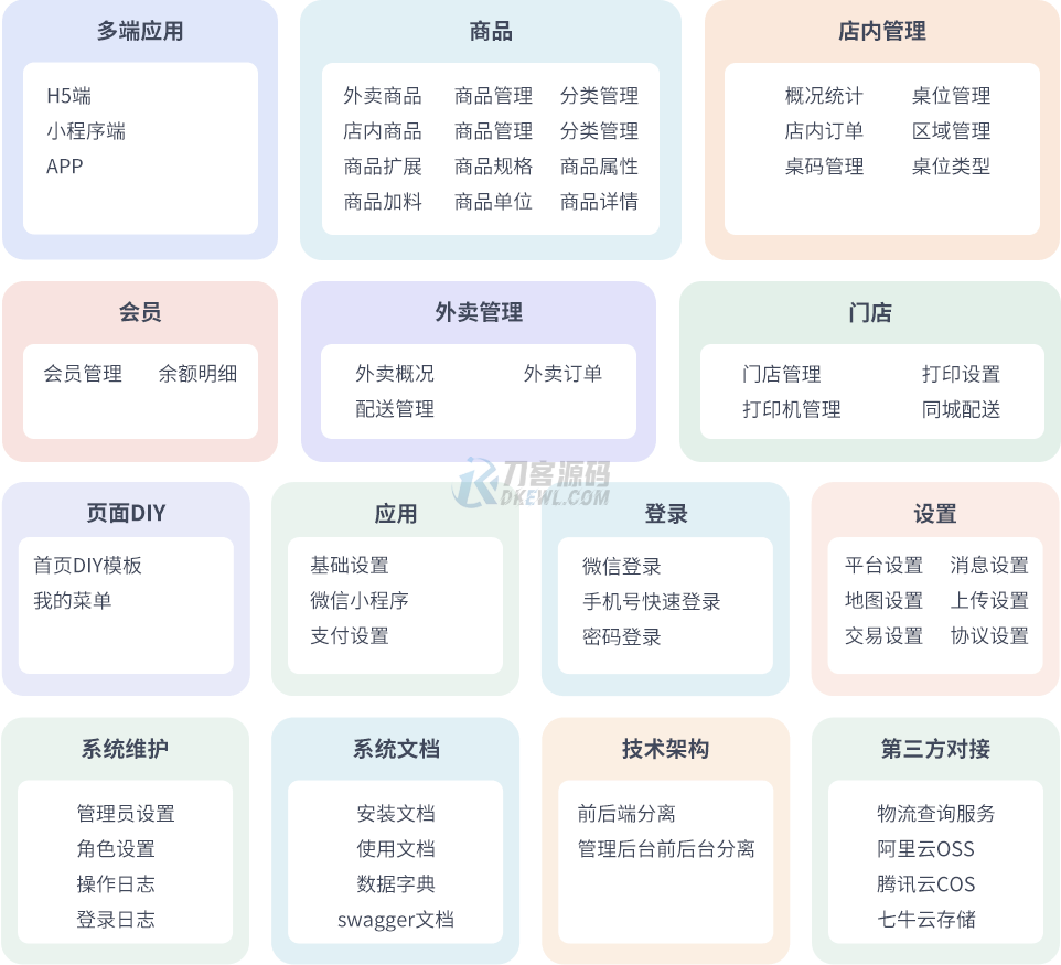 最新门店扫码点餐系统源码 小程序点餐系统 点餐APP uniapp多端接入-开窍岛